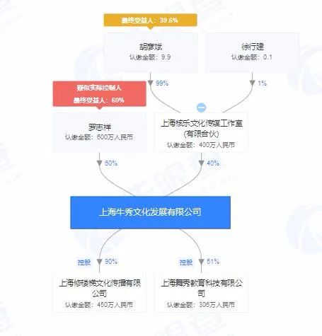 羅志祥事件引發品牌與節目危機，教育科技領域的聲譽建設啟示