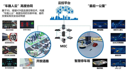 聚力新基建，共筑智慧出行 福瑞泰克與上海智能網(wǎng)聯(lián)汽車(chē)技術(shù)中心攜手推進(jìn)通信技術(shù)研發(fā)