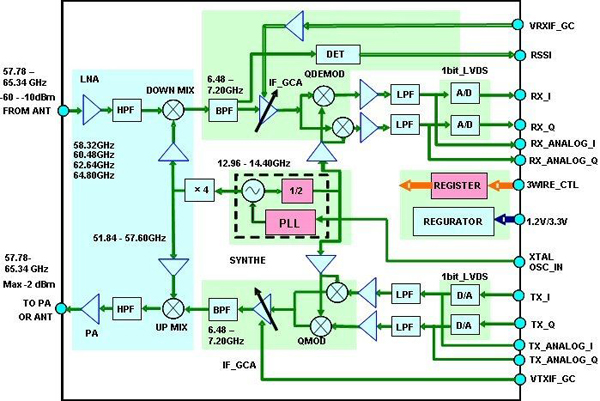 5G通信技術(shù)深度解析 毫米波技術(shù)如何實(shí)現(xiàn)比4G快十倍？