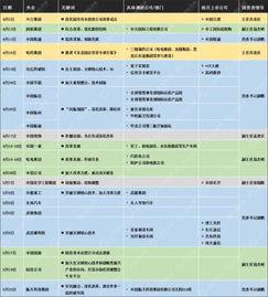 國(guó)資委密集調(diào)研央企技術(shù)研發(fā)，核心技術(shù)創(chuàng)新迎來(lái)新契機(jī)